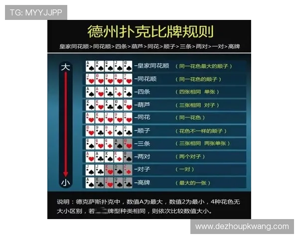 德州扑克自定义房间玩法创新探索丰富你的牌局策略与娱乐享受